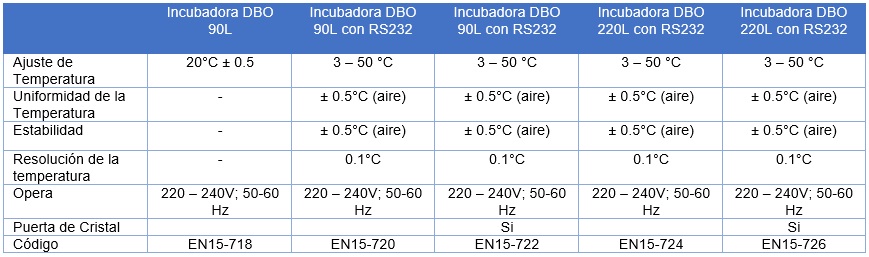 Incubadora-refrigerada-pequeña-para-realizar-las-mediciones-de-DBO-ansam-4